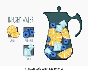 Infused water. Recipe for natural detoxification: blueberries, orange, water. Paper application.Vector