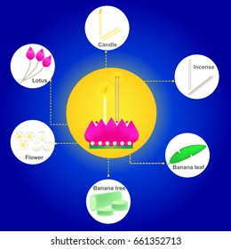 INGREDIENT KRA TONG  Vector illustration