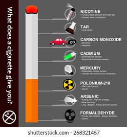 The ingredient of main poison element and human effect of cigarette info graphic on grey background for world no tobacco day - 31 May.(EPS10 art vector)