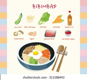 Ingredients in bibimbap. There is a final picture of what bibimbap is.