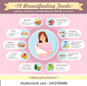 Ingredients to get milk vector, breastfeeding mother. Avocado and legumes, greenery and low fat milk products, oatmeal an salmon, fish and meat cheese. Breastfeeding food, mother with a newborn baby