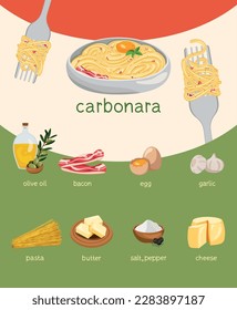 ingredients for italian carbonara recipe