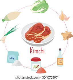 Ingredientes para hacer Kim-chi. Aislado en blanco. Ilustración vectorial.