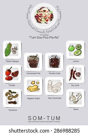 ingredients set of papaya salad or Som Tum ,Thai Food