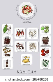 ingredients set of papaya salad or Som Tum ,Thai Food,