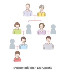 Inheritance Relationship Illustration Set