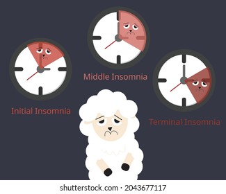 Insomnio inicial, insomnio medio e insomnio terminal