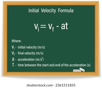 Initial Velocity Formula on a green chalkboard. Education. Science. Formula. Vector illustration. svg