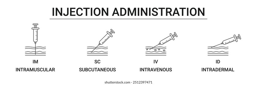 Ilustración del concepto de icono de inyección intravenosa (IV), intramuscular (IM), subcutánea (SC) e intradérmica (ID)