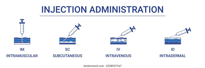 Ilustração do conceito do ícone de injeção intravenosa (IV), intramuscular (IM), subcutânea (SC) e intradérmica (ID)