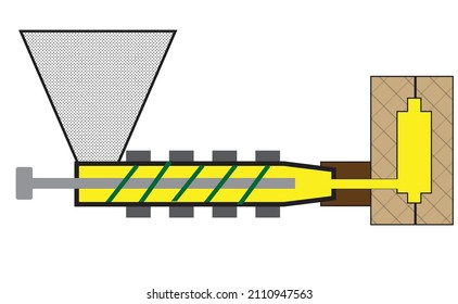 An Injection Molding Machine With Hopper , Sprue , Heater And Mold - Manufacturing Illustration , Vector, Icon 