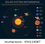 Inner and outer solar system with sun and planets on their orbits - mercury and venus, mars and jupiter, saturn and uranus, neptune and pluto, kuiper and asteroids belts, comets