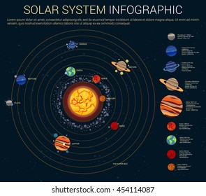 Inner and outer solar system with sun and planets on their orbits - mercury and venus, mars and jupiter, saturn and uranus, neptune and pluto, kuiper and asteroids belts, comets