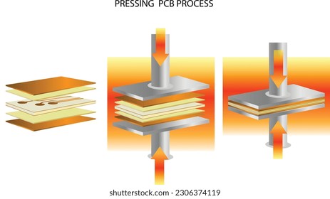 Inner PCB production process, heat press,Hot press,vector