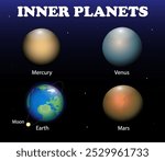 Inner planets of the solar system. Science education vector illustration