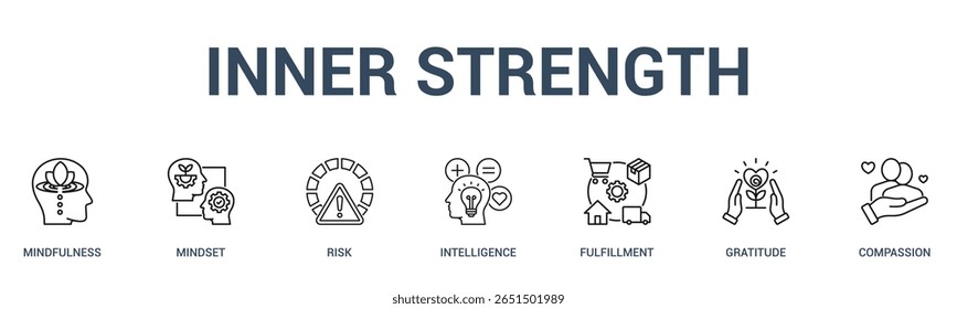 INNER STRENGTH banner web icon vetor ilustração conceito para negócios com ícone de atenção plena, mentalidade, risco, inteligência, realização, gratidão.