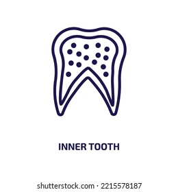ícono de diente interior de la colección de dentistas. Icono de contorno delgado lineal interior, interior, dental aislado en fondo blanco. Signo de línea vectorial interior dental, símbolo para web y móvil