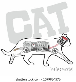 the inner world of a crazy cat is a funny cartoon illustration for a print
