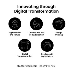 Innovating through Digital Transformation. Icons included: Design Thinking, Digital Transformation, Digitalisation and Nature, Chance and Risk of digitalisation, Resilience in Digital Work.