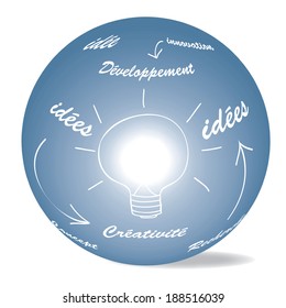 innovation