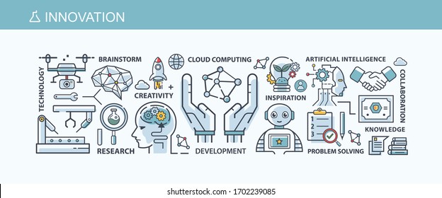 Innovation banner web icon for business and technology, brain, artificial intelligence, creative, connectivity, data science. research and development. minimal vector infographic concept.