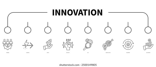 Concepto de Ilustración vectorial de icono de Web de Anuncio de innovación