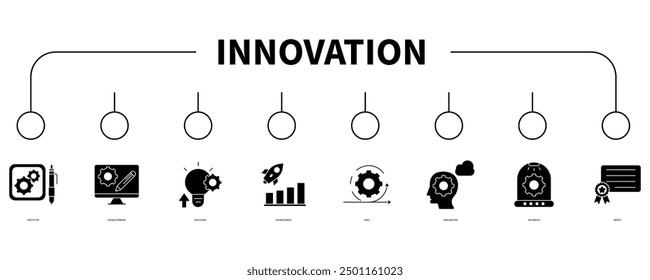 Concepto de Ilustración vectorial de icono de Web de Anuncio de innovación