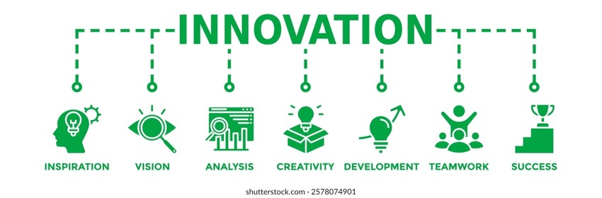 Innovation banner web icon vector illustration concept with icon of inspiration. vision, analysis, creativity, development, teamwork, and success