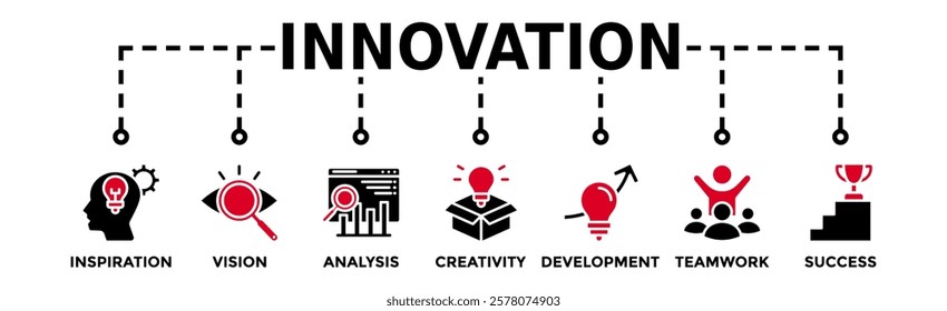 Innovation banner web icon vector illustration concept with icon of inspiration. vision, analysis, creativity, development, teamwork, and success