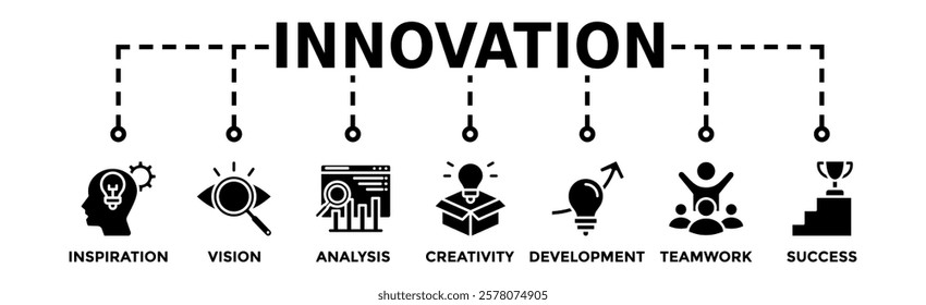 Innovation banner web icon vector illustration concept with icon of inspiration. vision, analysis, creativity, development, teamwork, and success