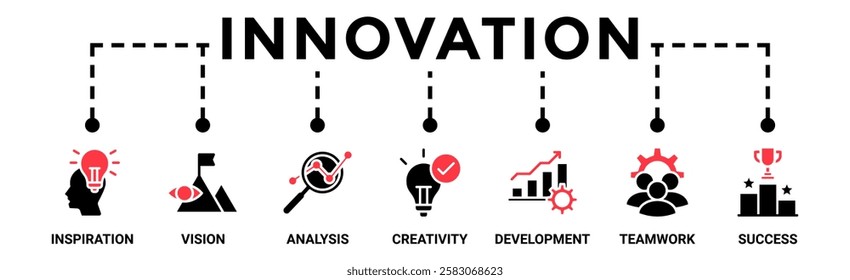Innovation banner web icon vector illustration concept with an icon of inspiration, vision, analysis, creativity, development, teamwork, and success