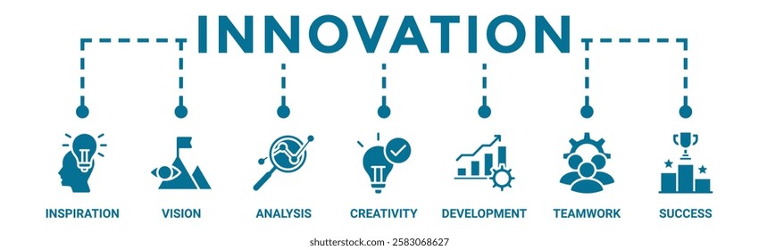 Innovation banner web icon vector illustration concept with an icon of inspiration, vision, analysis, creativity, development, teamwork, and success