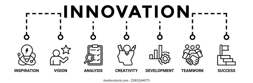 Innovation banner web icon vector illustration concept with icon of inspiration, vision, analysis, creativity, development, teamwork, and success