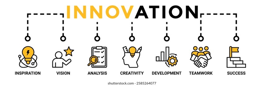 Innovation banner web icon vector illustration concept with icon of inspiration, vision, analysis, creativity, development, teamwork, and success