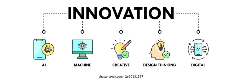 Innovation banner web icon vector illustration concept with icon of AI, machine, creative, design thinking, and digital