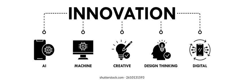Innovation banner web icon vector illustration concept with icon of AI, machine, creative, design thinking, and digital