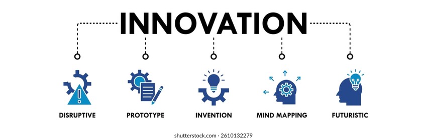 Innovation banner web icon vector illustration concept with icon of disruptive, prototype, invention, mind mapping, and futuristic