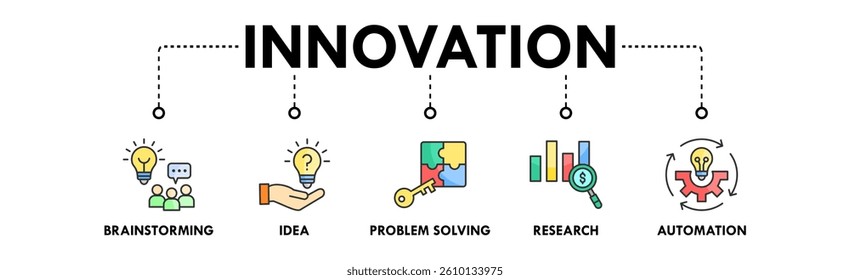 Innovation banner web icon vector illustration concept with icon of brainstorming, idea, problem solving, research, and automation