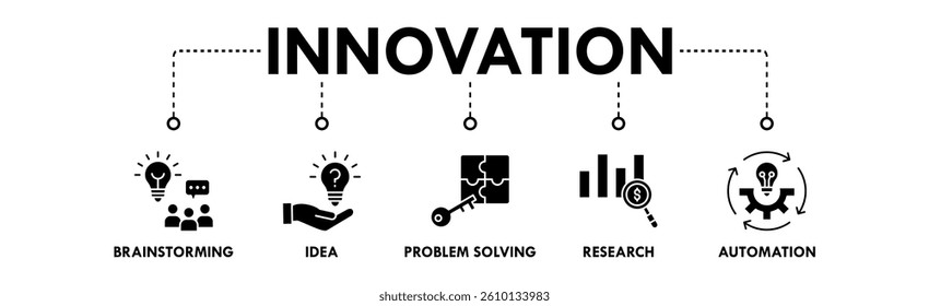 Innovation banner web icon vector illustration concept with icon of brainstorming, idea, problem solving, research, and automation