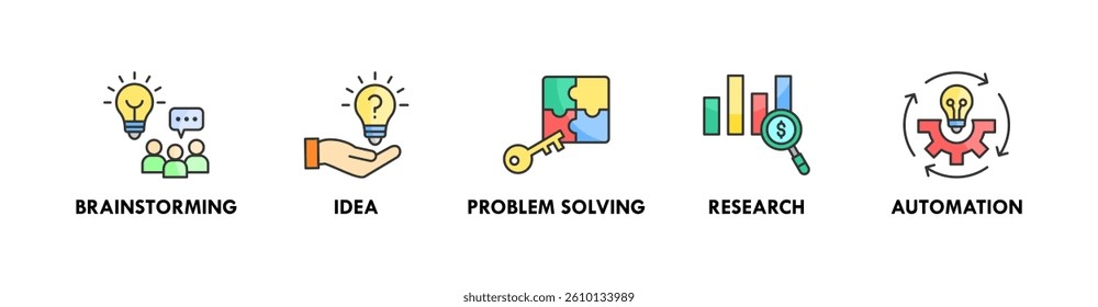 Innovation banner web icon vector illustration concept with icon of brainstorming, idea, problem solving, research, and automation