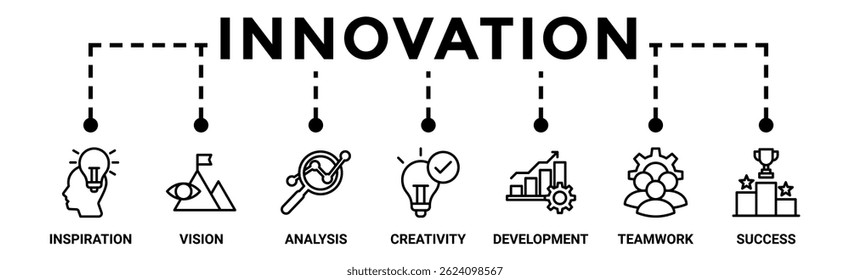 Innovation banner web icon vector illustration concept with an icon of inspiration, vision, analysis, creativity, development, teamwork, and success