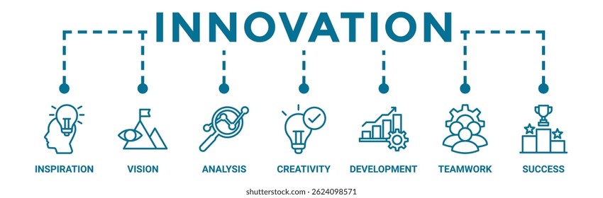 Innovation banner web icon vector illustration concept with an icon of inspiration, vision, analysis, creativity, development, teamwork, and success
