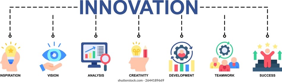 Innovation Banner Web Icon Vector Illustration Concept With Icon Of Inspiration, Vision, Analysis, Creativity, Development, Teamwork, Success. Flat Style