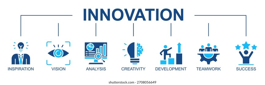 Concepto de ilustración de estilo de glifo de Web Vector de Anuncio de innovación con ícono de innovación, inspiración, visión, análisis, creatividad, desarrollo, trabajo en equipo, éxito

