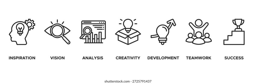 Concepto de Ilustración vectorial de íconos de Web de Anuncio de innovación con ícono de inspiración. visión, análisis, creatividad, desarrollo, trabajo en equipo y éxito