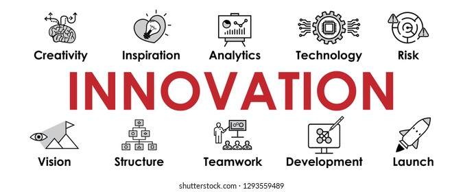 Innovation banner with web Icons set for website and social media business design: Creativity, Inspiration, Technology, Vision, Teamwork, Structure, Development, Launch. Vector icons collection.