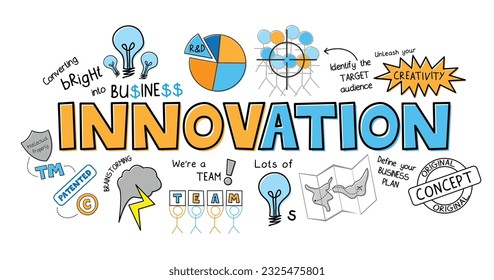 INNOVATION blue and orange vector sketch notes with captions and symbols