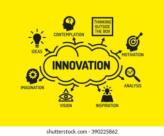 Innovation. Chart with keywords and icons on yellow background