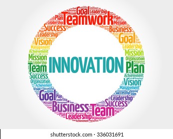 INNOVATION circle stamp word cloud, business concept