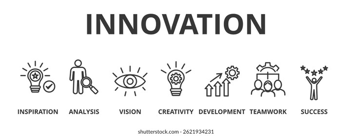 Innovation concept banner icon vector illustration of inspiration, vision, analysis, creativity, development, teamwork, and success 